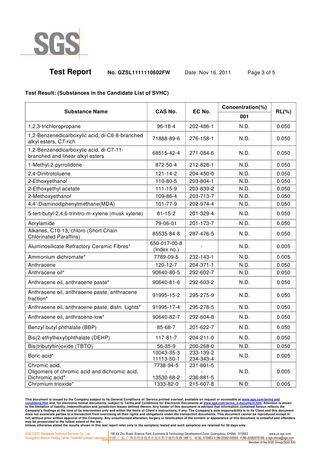 SVHC report